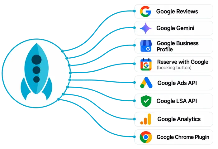 Rocket Marketing integrations
