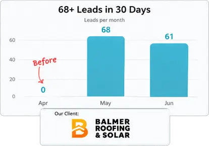 Roofing marketing case study Balmer Roofing & Solar 68 leads