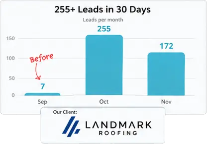 Roofing marketing case study Landmark Roofing 255 leads