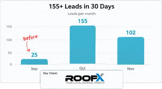 Roofing marketing case study RoofX 155 leads